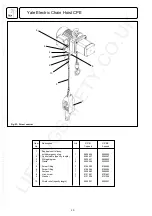 Preview for 20 page of Yale CPE Operating And Maintenance Manual