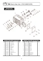 Preview for 18 page of Yale CPV Series Operating, Maintenance, Spare Parts And Wirind Diagrams