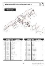 Preview for 19 page of Yale CPV Series Operating, Maintenance, Spare Parts And Wirind Diagrams