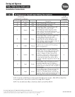 Preview for 9 page of Yale Delayed Egress 7100 Series Installation Instructions Manual