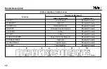 Preview for 60 page of Yale GDP040-070VX Operating Manual