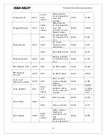 Preview for 43 page of Yale Real Living Assure Lock Installation And Programming Instructions