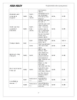 Preview for 45 page of Yale Real Living Assure Lock Installation And Programming Instructions