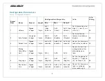 Preview for 47 page of Yale Real Living Assure Lock Installation And Programming Instructions