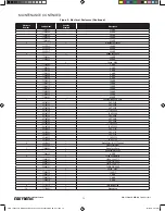 Preview for 20 page of Yale Shaw-Box SK Operation, Service & Parts Manual