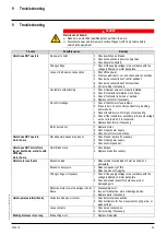 Preview for 89 page of Yale SHAW-BOX Operation & Service Manual