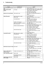 Preview for 90 page of Yale SHAW-BOX Operation & Service Manual