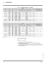 Preview for 94 page of Yale SHAW-BOX Operation & Service Manual