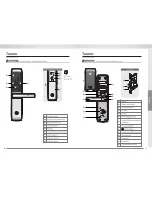 Preview for 18 page of Yale YDM 3168 User Manual