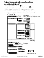 Preview for 34 page of Yale YRC216 Installation And Programming Instructions