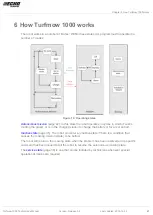 Preview for 21 page of Yamabiko ECHO Robotics Turfmow 1000 Technician Manual