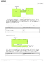 Preview for 51 page of Yamabiko ECHO Robotics Turfmow 1000 Technician Manual