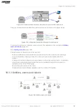 Preview for 147 page of Yamabiko ECHO Robotics Turfmow 1000 Technician Manual