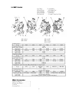 Preview for 11 page of YAMADA DP-10/12 series Operation Manual