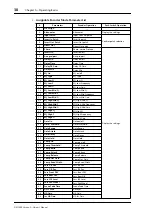 Preview for 38 page of Yamaha 006IPTO-F0 Owner'S Manual