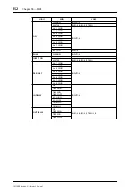 Preview for 252 page of Yamaha 006IPTO-F0 Owner'S Manual