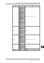 Preview for 253 page of Yamaha 006IPTO-F0 Owner'S Manual