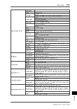 Preview for 333 page of Yamaha 006IPTO-F0 Owner'S Manual