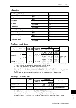 Preview for 337 page of Yamaha 006IPTO-F0 Owner'S Manual