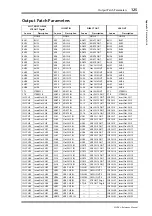 Preview for 125 page of Yamaha 01V96i Reference Manual