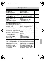 Preview for 89 page of Yamaha 01x Software Installation Manual