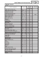 Preview for 34 page of Yamaha 1998 FZS600 5DM1-AE1 Service Manual