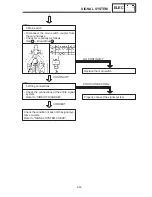 Preview for 329 page of Yamaha 1998 FZS600 5DM1-AE1 Service Manual