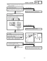 Preview for 333 page of Yamaha 1998 FZS600 5DM1-AE1 Service Manual