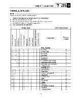 Preview for 156 page of Yamaha 1999 LS1200X Service Manual