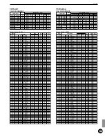 Preview for 153 page of Yamaha 2.0 Owner'S Manual