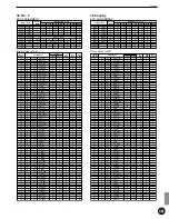 Preview for 155 page of Yamaha 2.0 Owner'S Manual