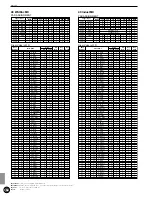 Preview for 160 page of Yamaha 2.0 Owner'S Manual