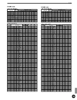 Preview for 165 page of Yamaha 2.0 Owner'S Manual