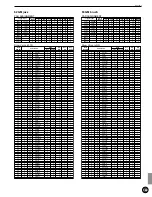 Preview for 167 page of Yamaha 2.0 Owner'S Manual