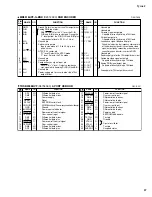 Preview for 37 page of Yamaha 2 Service Manual