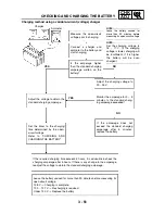 Preview for 130 page of Yamaha 2004 YP400 Service Manual