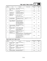 Preview for 306 page of Yamaha 2004 YP400 Service Manual