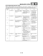 Preview for 398 page of Yamaha 2004 YP400 Service Manual