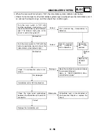 Preview for 402 page of Yamaha 2004 YP400 Service Manual