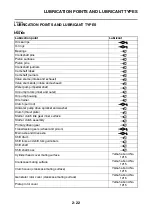 Preview for 67 page of Yamaha 2008 Fazer FZ1-N Service Manual