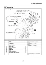 Preview for 267 page of Yamaha 2008 Fazer FZ1-N Service Manual