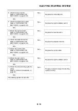 Preview for 379 page of Yamaha 2008 Fazer FZ1-N Service Manual