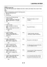 Preview for 388 page of Yamaha 2008 Fazer FZ1-N Service Manual