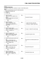 Preview for 402 page of Yamaha 2008 Fazer FZ1-N Service Manual