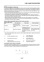 Preview for 406 page of Yamaha 2008 Fazer FZ1-N Service Manual