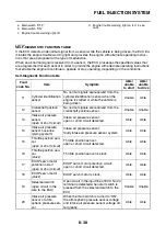 Preview for 407 page of Yamaha 2008 Fazer FZ1-N Service Manual