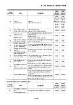 Preview for 409 page of Yamaha 2008 Fazer FZ1-N Service Manual