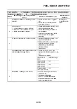 Preview for 422 page of Yamaha 2008 Fazer FZ1-N Service Manual