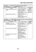 Preview for 423 page of Yamaha 2008 Fazer FZ1-N Service Manual