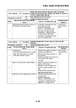 Preview for 425 page of Yamaha 2008 Fazer FZ1-N Service Manual